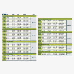 RIO Powerflex Trout Plus Leaders - Single Pack