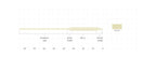 SA Frequency Boost fly line taper chart