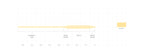 SA Frequency Trout fly line taper chart