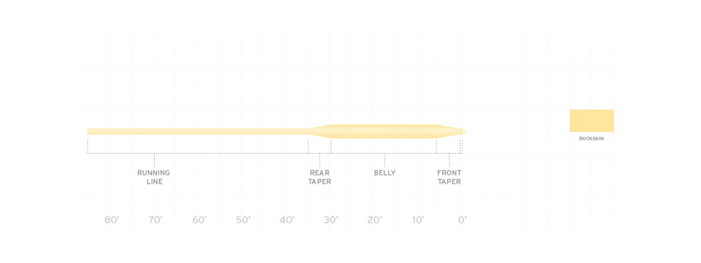 SA Frequency Trout fly line taper chart