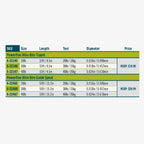 Product specification table for Powerflex Wire Bise Tipset on a white background