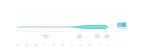 SA Mastery Grand Slam taper chart
