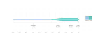 SA Mastery Grand Slam