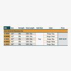 RIO Elite Metered Shooting Line skus