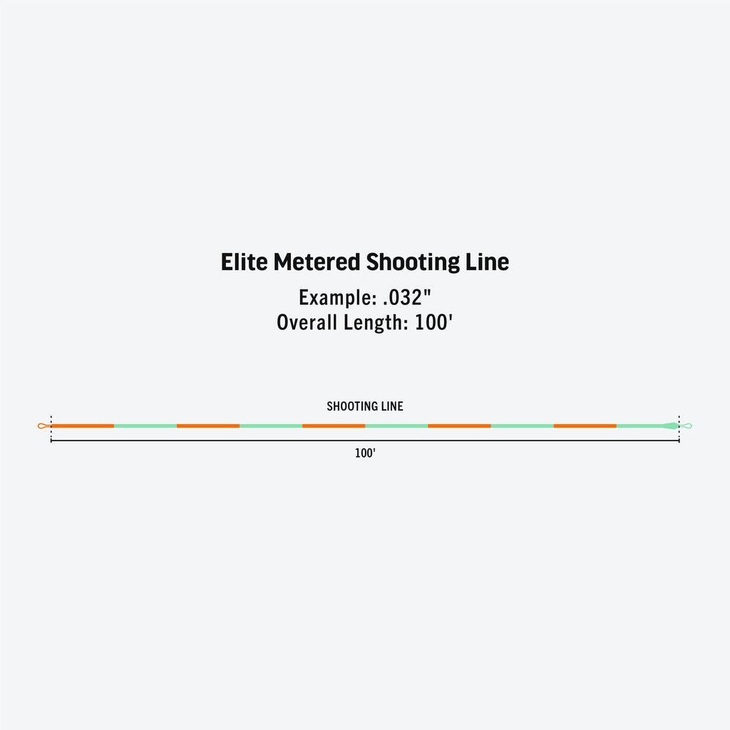 RIO Elite Metered Shooting Line