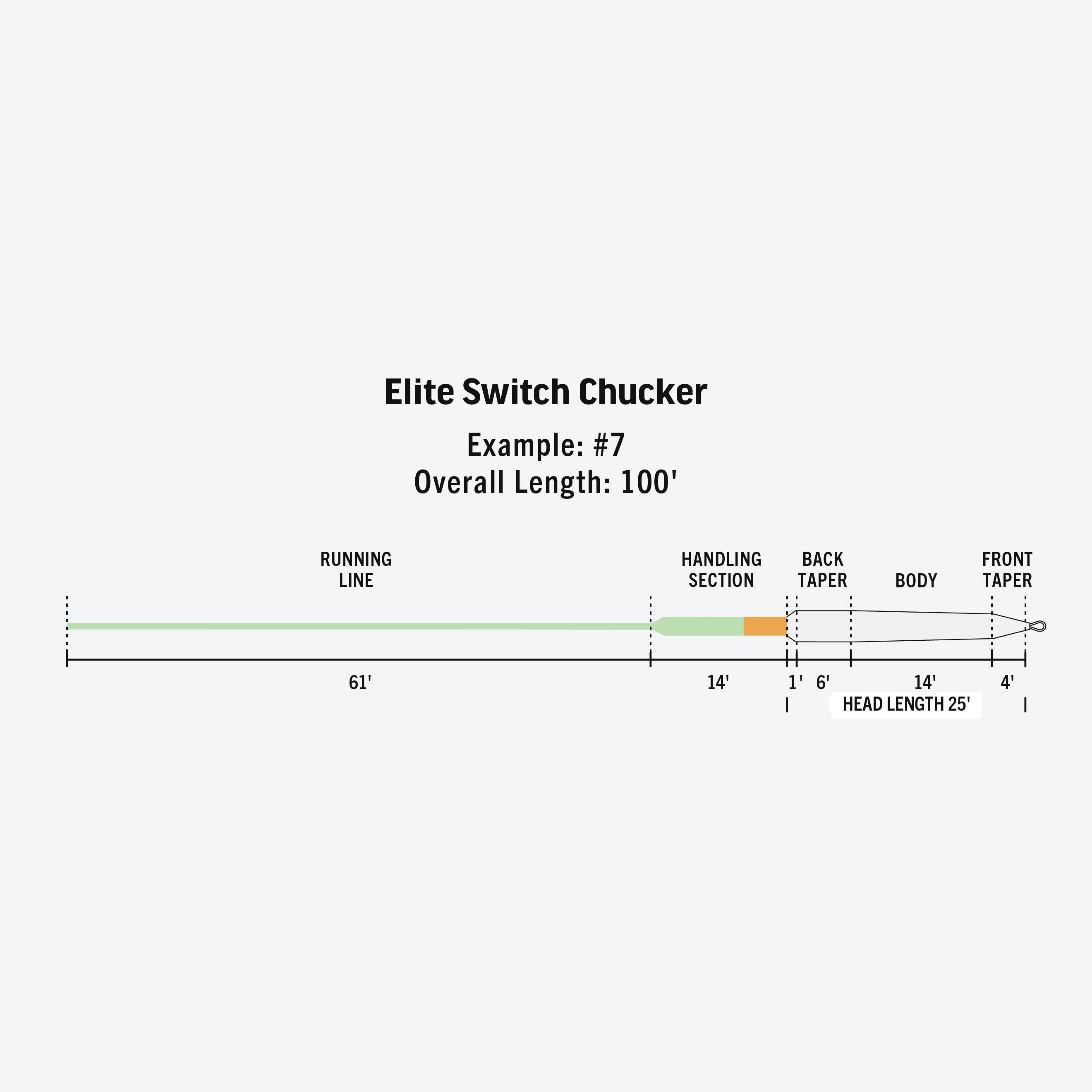 RIO Elite Switch Chucker