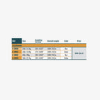 RIO Gripshooter Shooting Line SKUs table