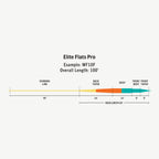 RIO Elite Flats Pro line taper chart