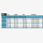 Table of Fluoroflex Bonefish/Saltwater Tapered Leader specifications with columns for SKU, Size, Length, Test, and Diameter.