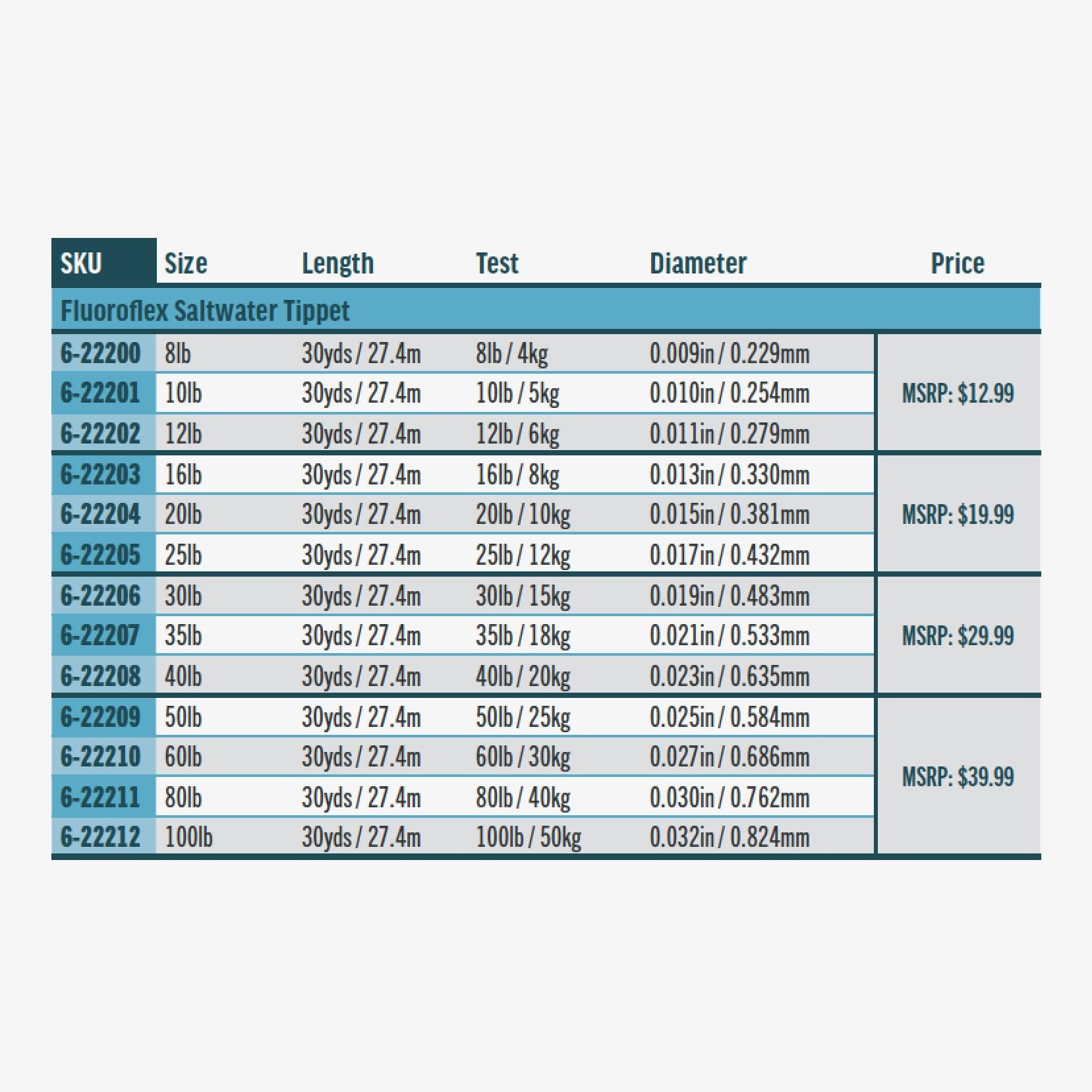 RIO Saltwater Fluoroflex Tippet Material - Fluorocarbon