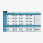 RIO Hard Mono Saltwater Tippet Material - Nylon SKUs chart