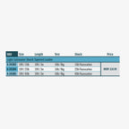 Product listing table for light saltwater shock tapered leaders with specifications and pricing.