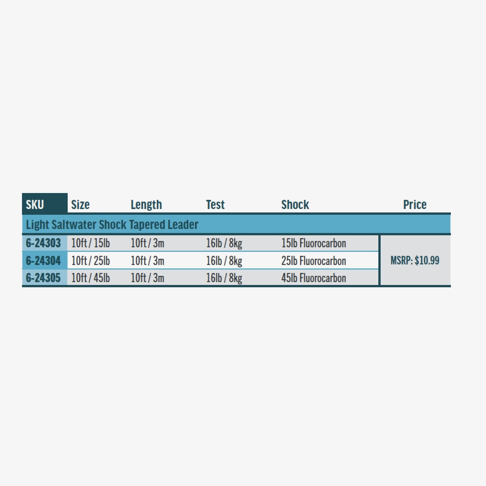 RIO Light Saltwater Shock Tapered Leader