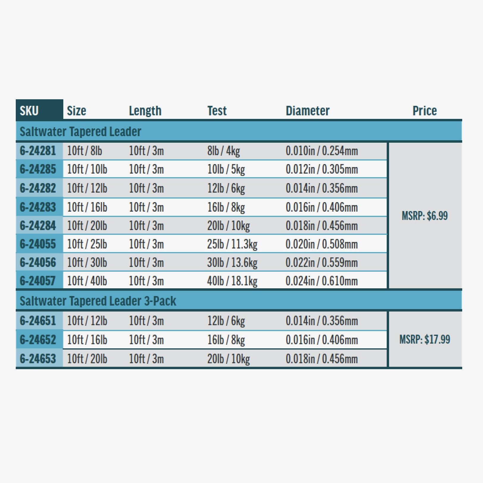 RIO Saltwater Tapered Leader Triple Pack - Nylon