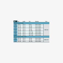 RIO Saltwater Tapered Leader Triple Pack - Nylon