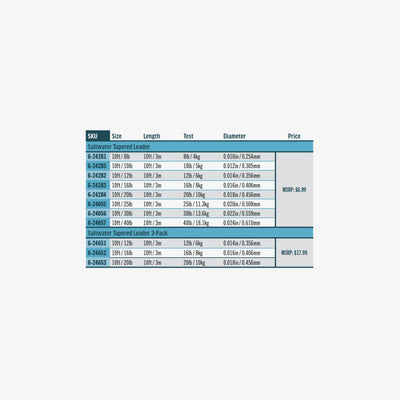 RIO Saltwater Tapered Leader Triple Pack - Nylon