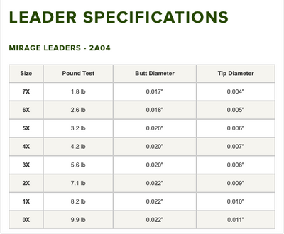 Orvis Mirage Fluorocarbon Knotless Tapered Leader (2 Pack)