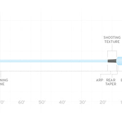 SA Spey Lite Integrated Scandi