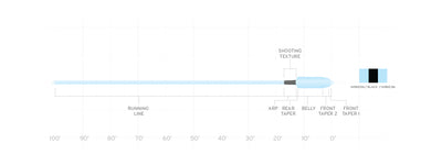 SA Spey Lite Integrated Scandi