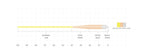 SA Sonar Grand Slam Clear Tip taper chart