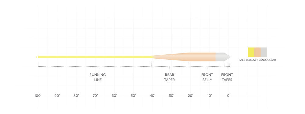 SA Sonar Grand Slam Clear Tip