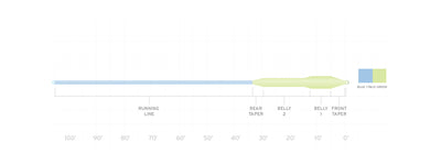 SA Sonar Titan 3D Int/Sink 3/Sink 5