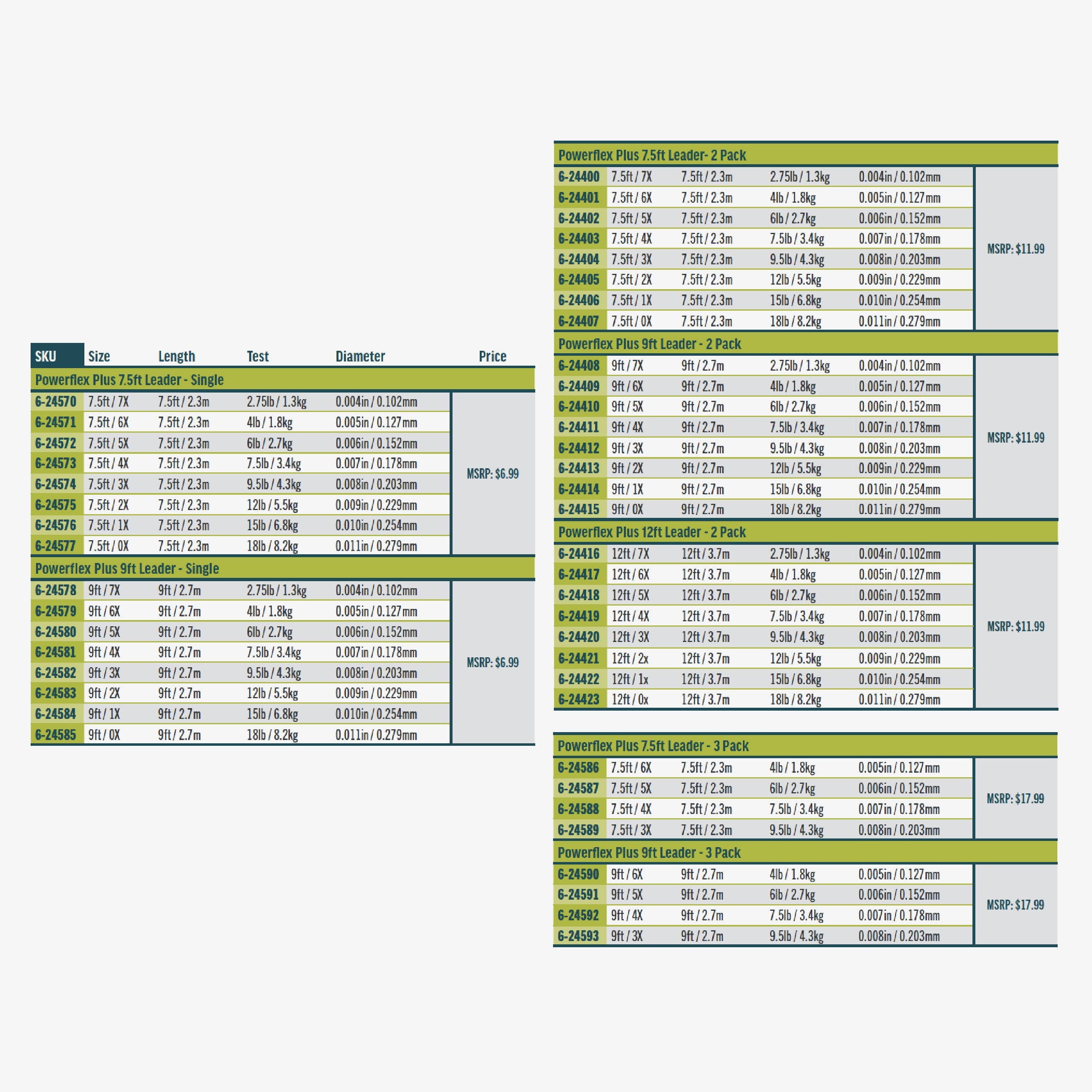 RIO Powerflex Trout Plus Leaders - Two Pack