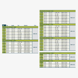 RIO Powerflex Trout Plus Leaders - Two Pack
