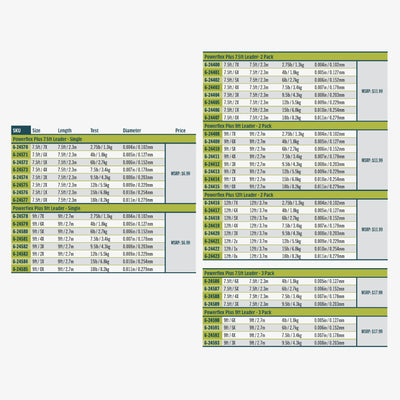 RIO Powerflex Trout Plus Leaders - Two Pack