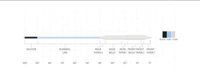SA Amplitude Smooth Bonefish