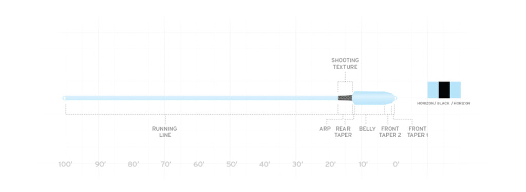 SA Spey Lite Integrated Skagit
