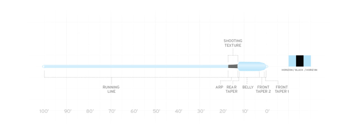 SA Spey Lite Integrated Skagit