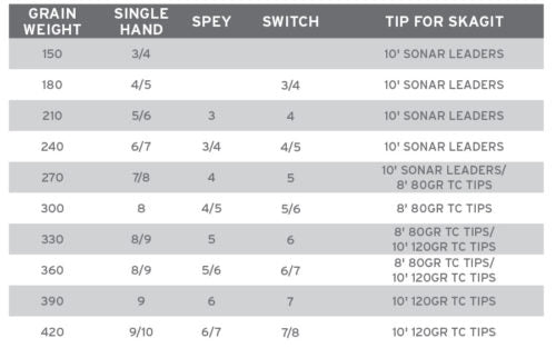 SA Spey Lite Integrated Scandi